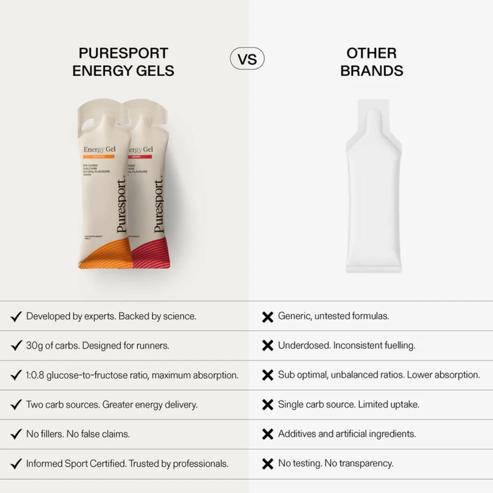 Puresport Energy Gels Variety Pack 12 Sachets