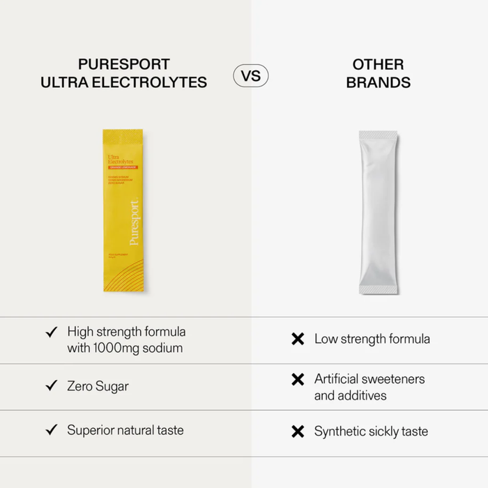 Puresport Ultra Electrolytes Orange Lemonade 15 Sachets